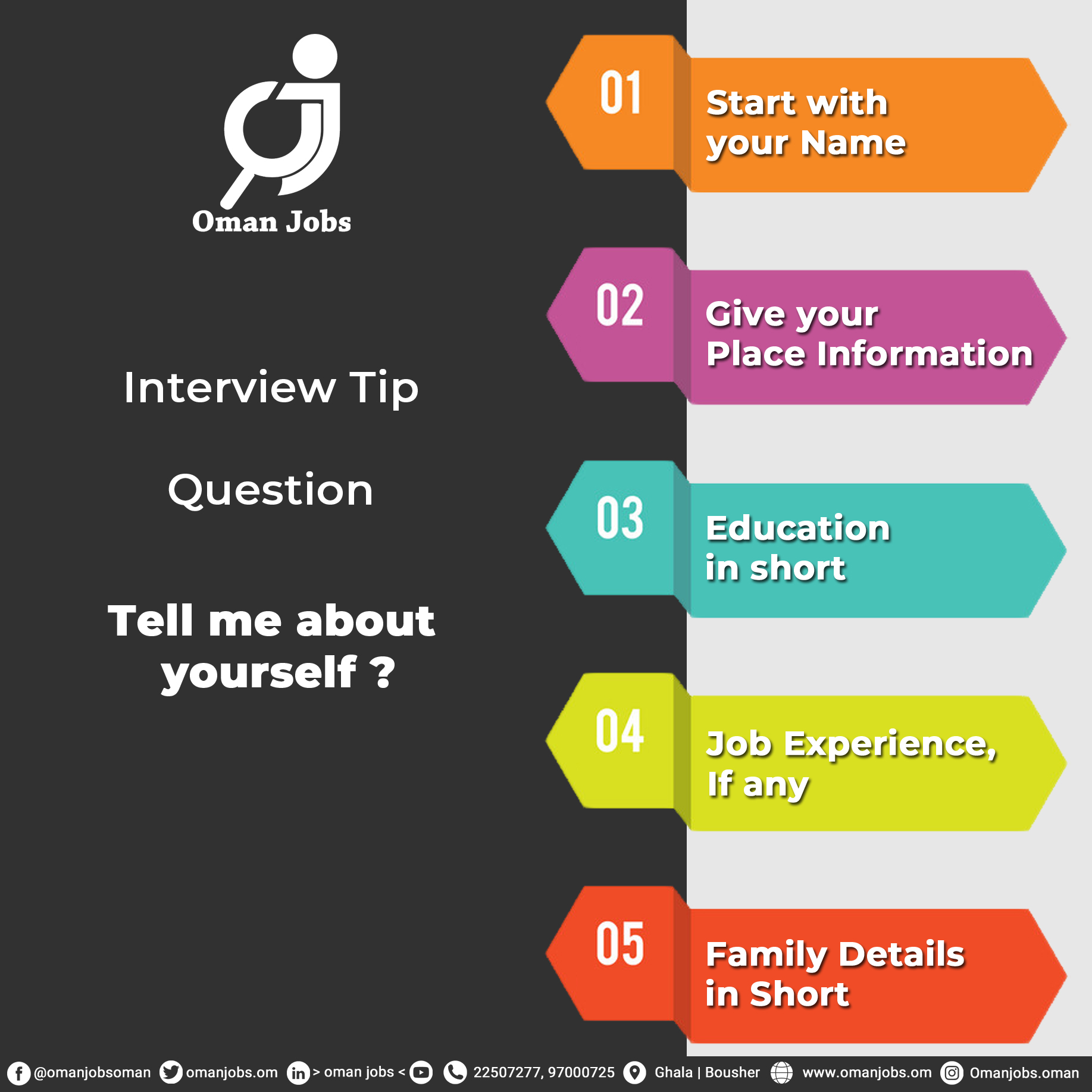 INTERVIEW TIP - TELL ME ABOUT YOURSELF
